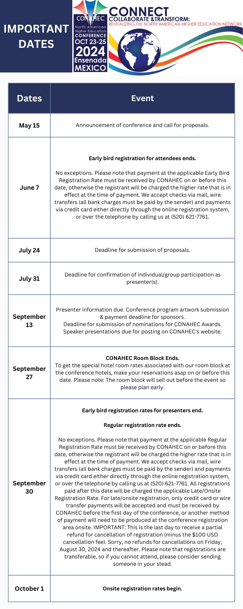 This chart contains information about important dates and events on those dates.