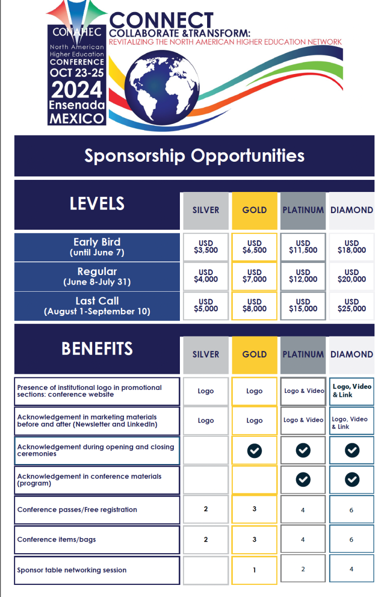 Poster of sponsorship information, it contains sponsorship levels, benefits and information about how much that costs and what it includes